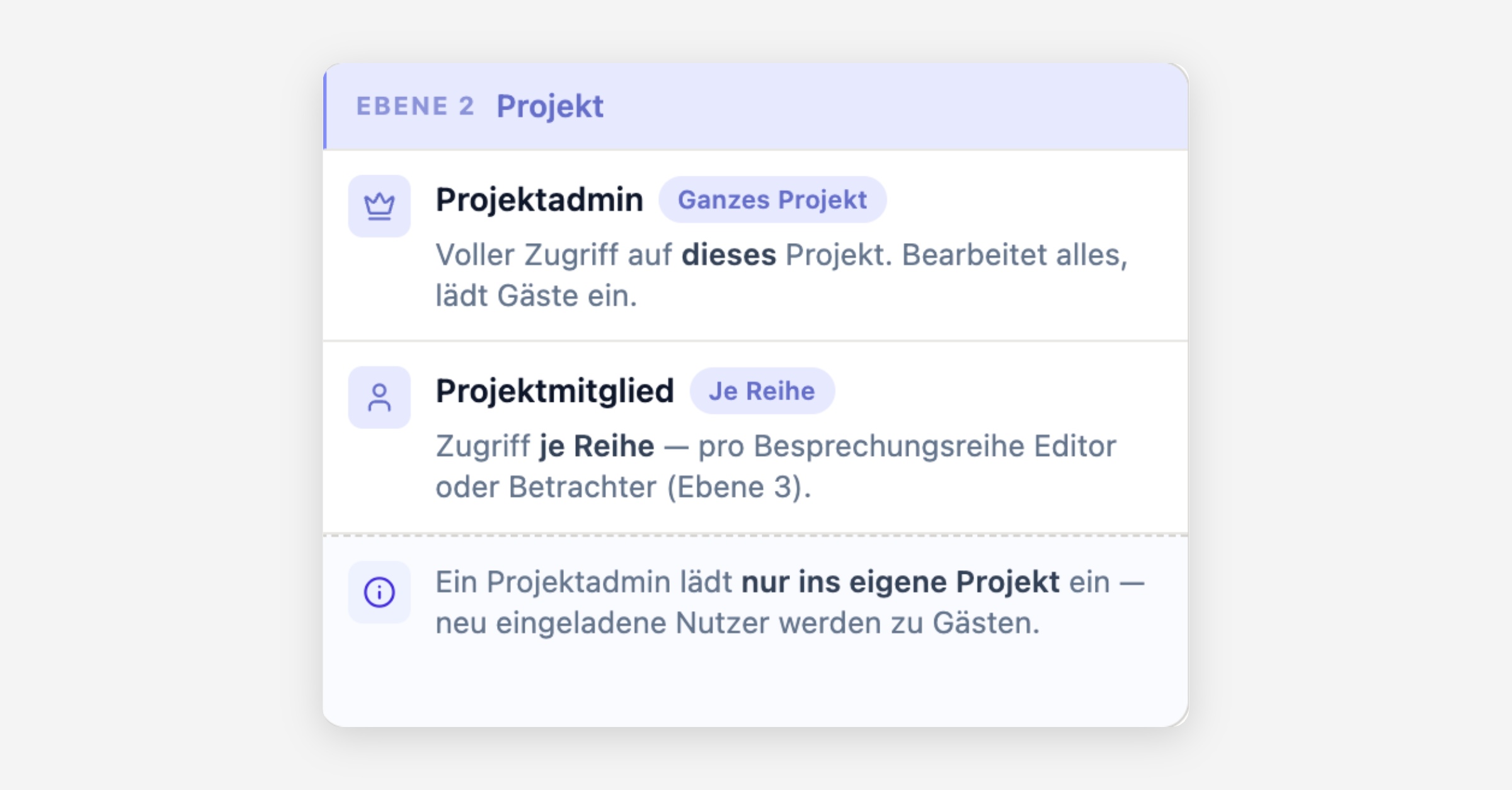 Projekt und Besprechungsreihe
