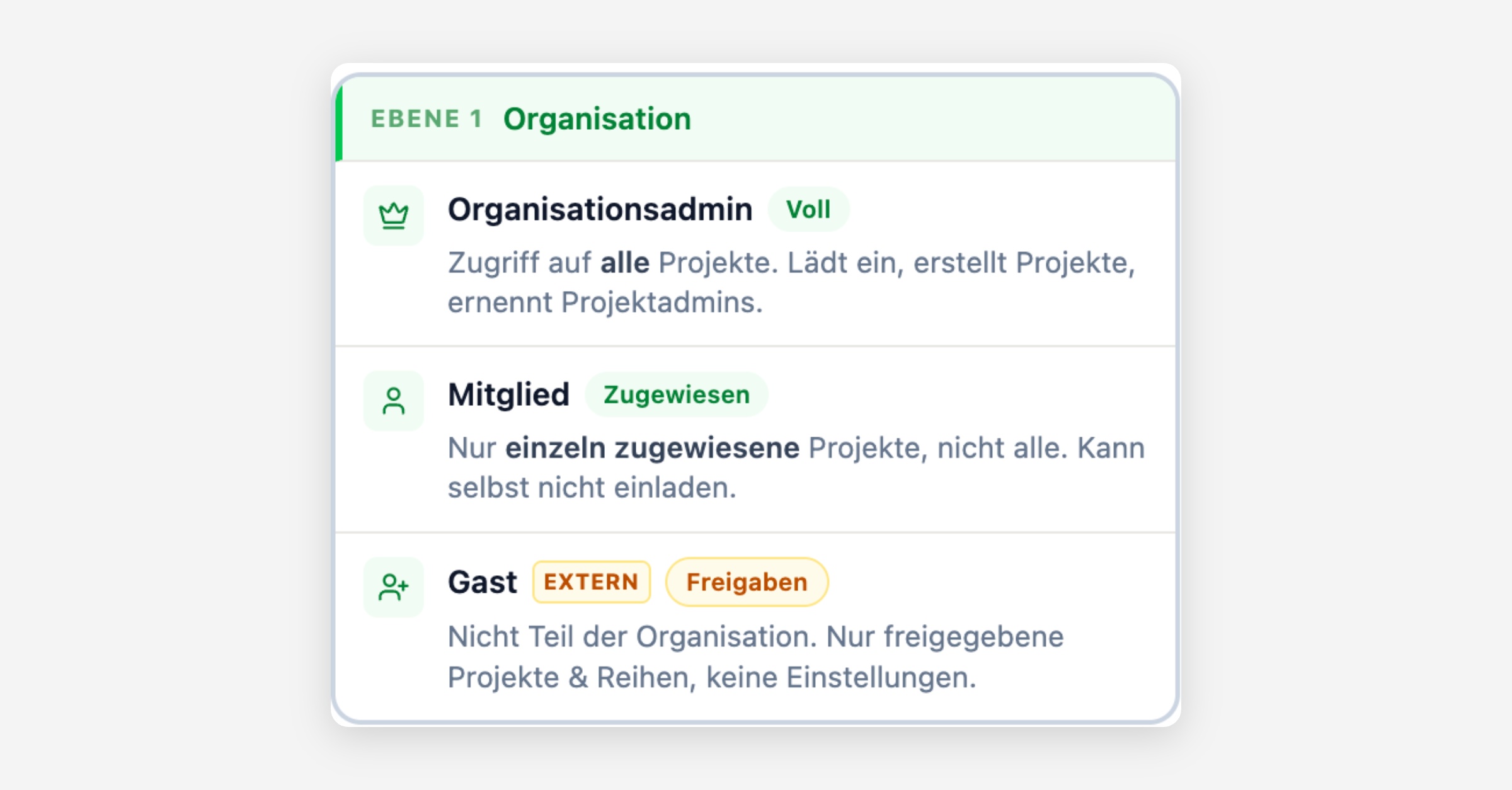 Organisation